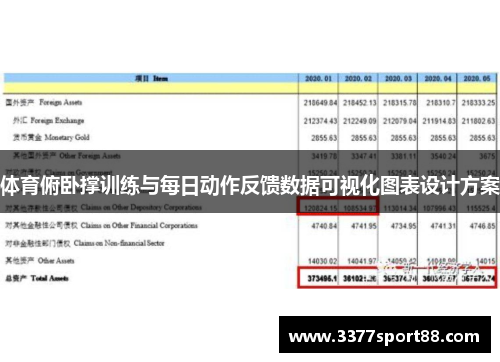 体育俯卧撑训练与每日动作反馈数据可视化图表设计方案