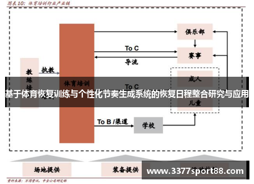 基于体育恢复训练与个性化节奏生成系统的恢复日程整合研究与应用
