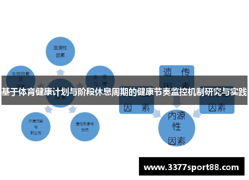 基于体育健康计划与阶段休息周期的健康节奏监控机制研究与实践