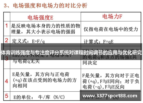 体育训练强度与专注度评分系统对课程时间调节的应用与优化研究