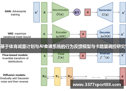基于体育减重计划与AI食谱系统的行为反馈模型与卡路里调控研究