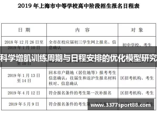 科学增肌训练周期与日程安排的优化模型研究