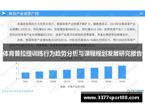 体育普拉提训练行为趋势分析与课程规划发展研究报告