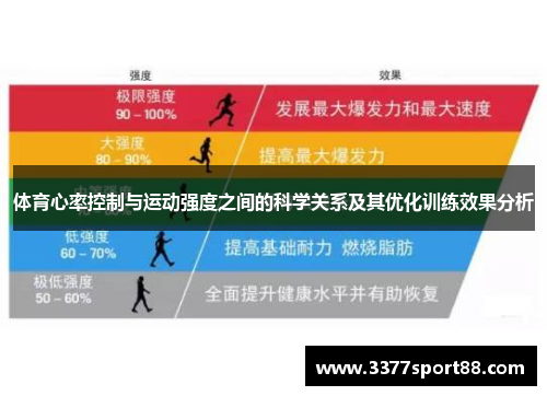 体育心率控制与运动强度之间的科学关系及其优化训练效果分析