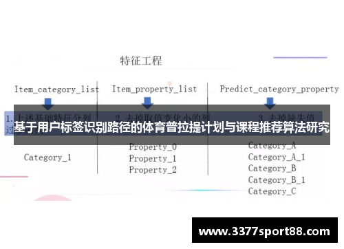基于用户标签识别路径的体育普拉提计划与课程推荐算法研究